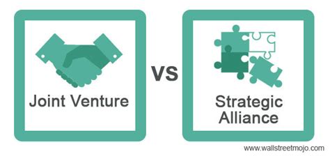 Value Creation in Banking Through Strategic Alliances and Joint。